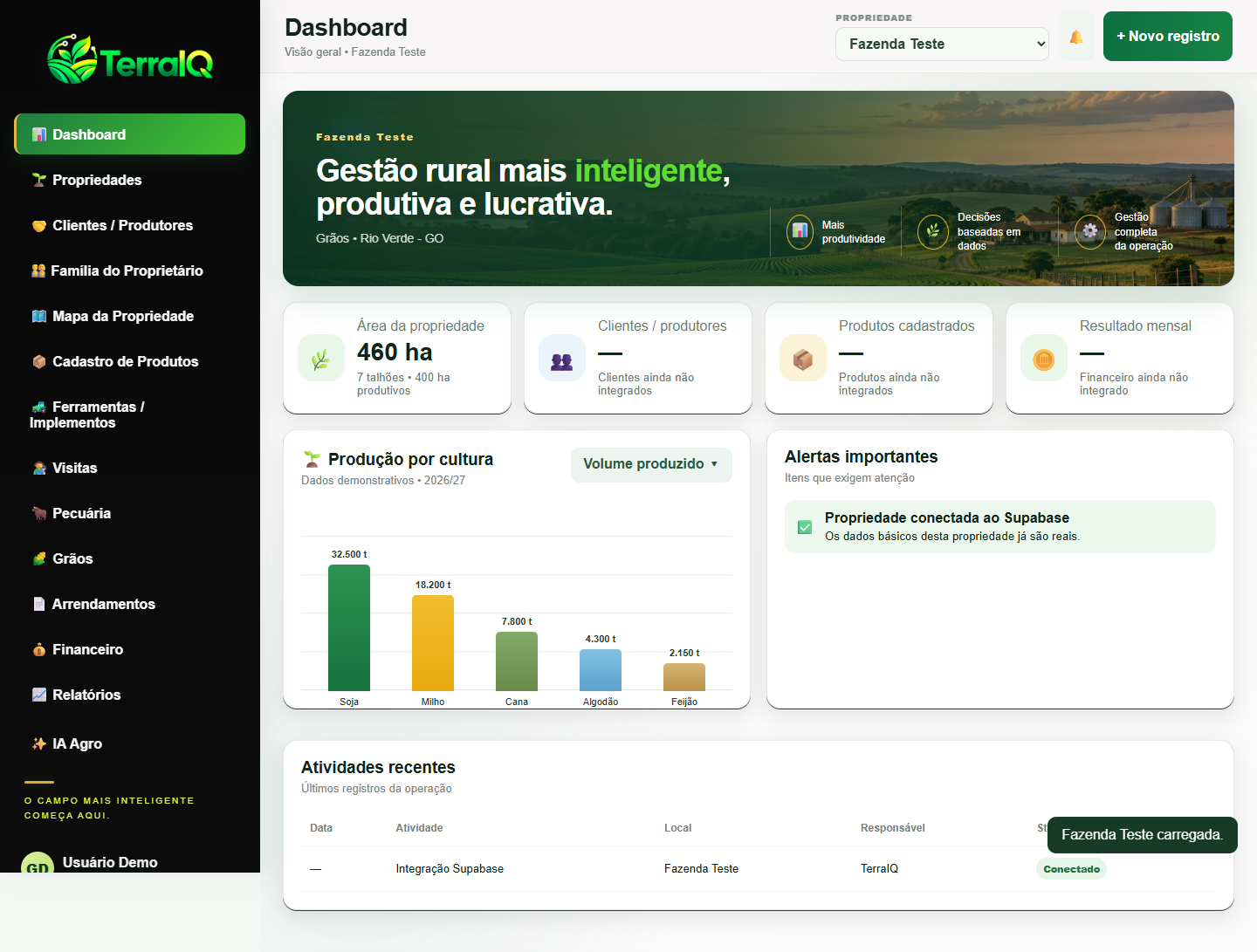 Interface demonstrativa do Dashboard TerraIQ com área da propriedade, indicadores e navegação por módulos
